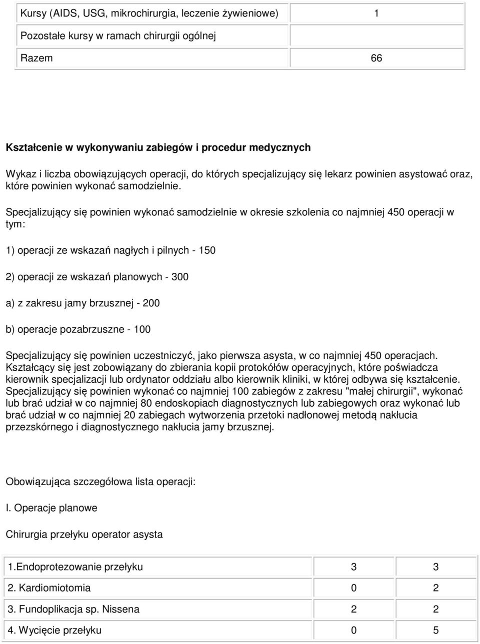 Specjalizujący się powinien wykonać samodzielnie w okresie szkolenia co najmniej 450 operacji w tym: 1) operacji ze wskazań nagłych i pilnych - 150 2) operacji ze wskazań planowych - 300 a) z zakresu