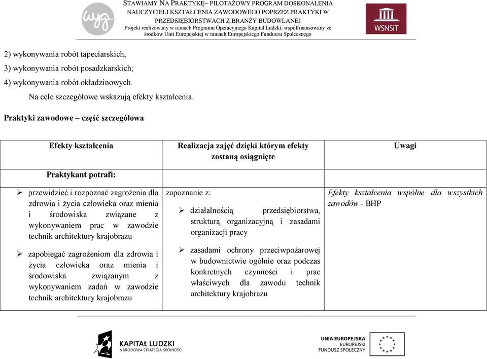 zawodzie technik architektury krajobrazu zapobiegać zagrożeniom dla zdrowia i życia człowieka oraz mienia i środowiska związanym z wykonywaniem zadań w zawodzie technik architektury krajobrazu