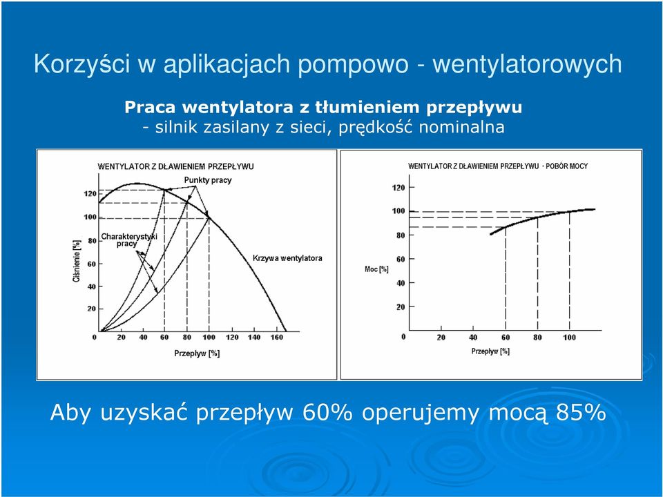 tłumieniem przepływu - silnik zasilany z