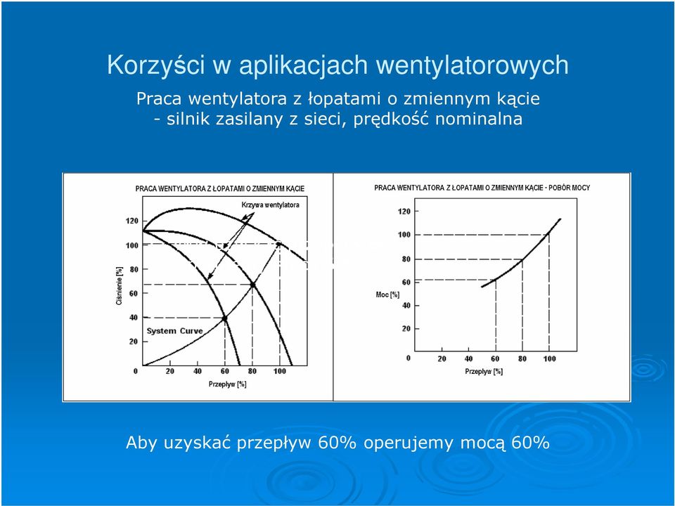 zasilany z sieci, prędkość nominalna Aby uzyskać