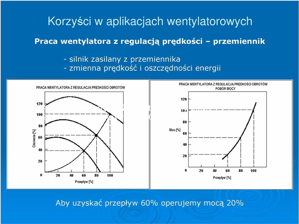 i oszczędności energii Aby uzyskać Aby przepływ uzyskać przepływ 60%