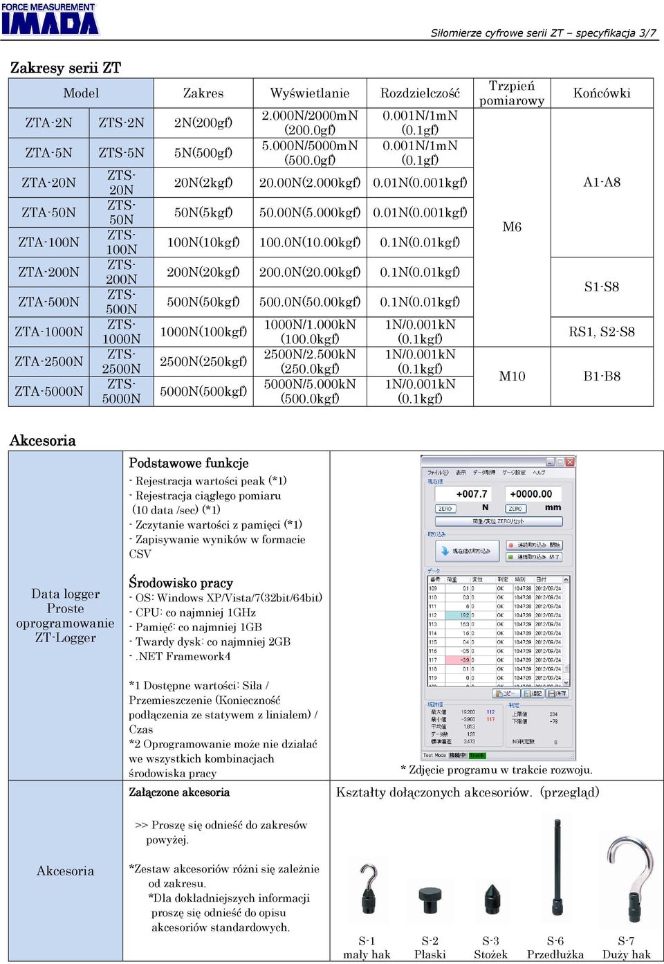 001kgf) 50.00N(5.000kgf) 0.01N(0.001kgf) 100N(10kgf) 100.0N(10.00kgf) 0.1N(0.01kgf) 200N(20kgf) 200.0N(20.00kgf) 0.1N(0.01kgf) 500N(50kgf) 500.0N(50.00kgf) 0.1N(0.01kgf) 1000N(100kgf) 2500N(250kgf) 5000N(500kgf) 1000N/1.