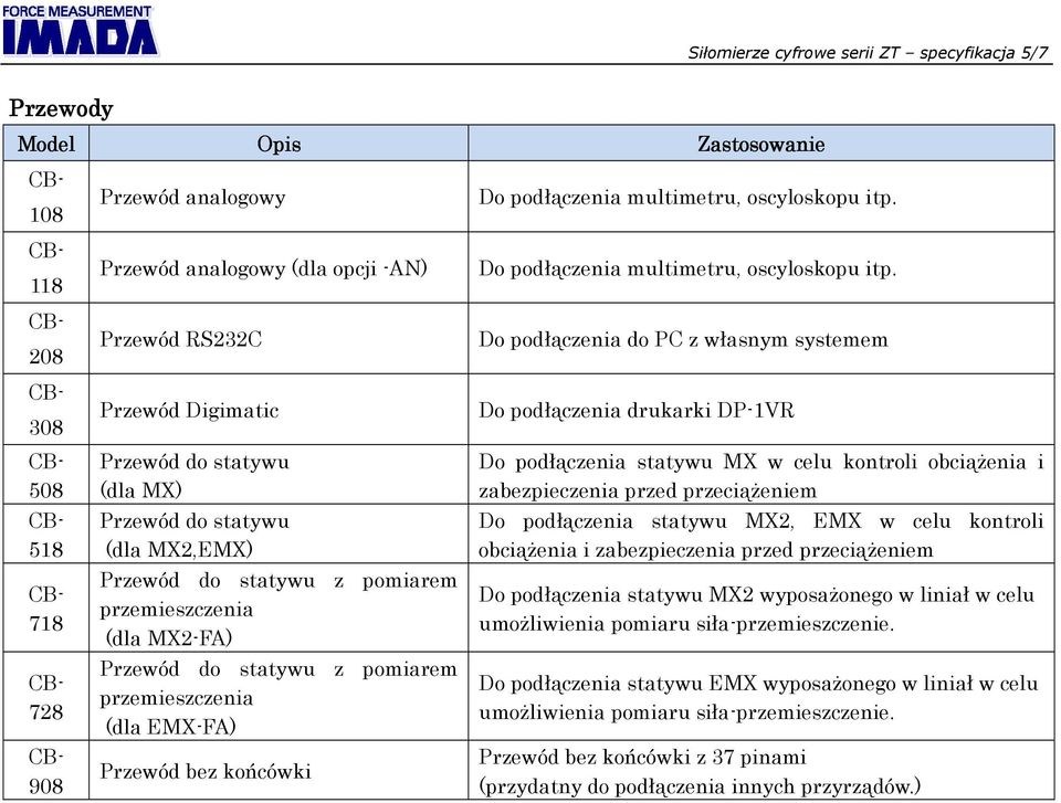 Do podłączenia multimetru, oscyloskopu itp. Do podłączenia multimetru, oscyloskopu itp.