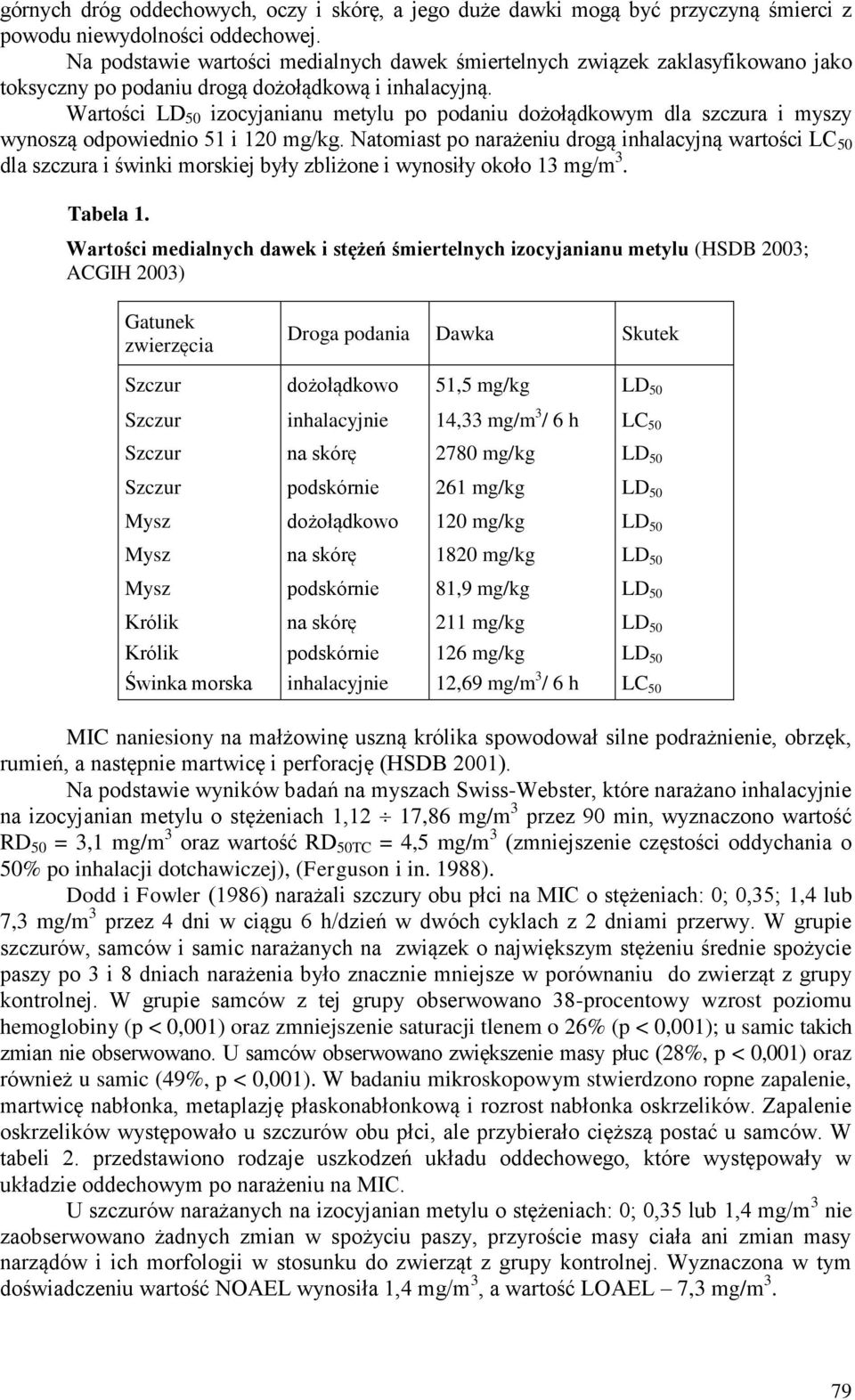 Wartości LD 50 izocyjanianu metylu po podaniu dożołądkowym dla szczura i myszy wynoszą odpowiednio 51 i 120 mg/kg.