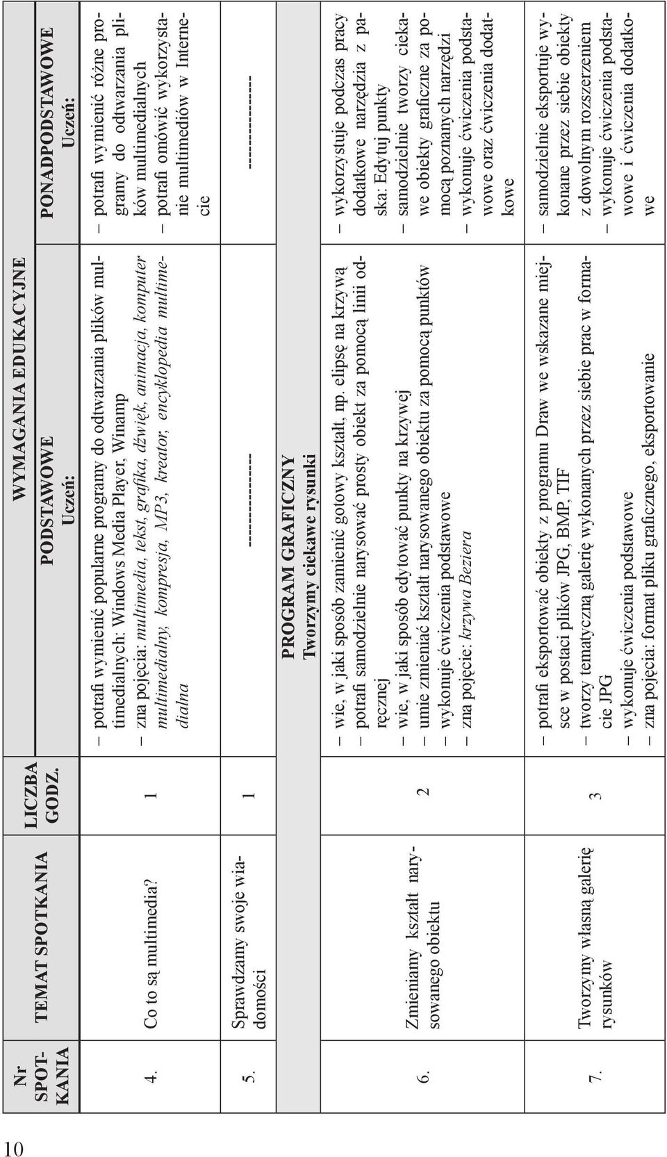 animacja, komputer multimedialny, kompresja, MP3, kreator, encyklopedia multimedialna PONADPODSTAWOWE Uczeń: potrafi wymienić różne programy do odtwarzania plików multimedialnych potrafi omówić