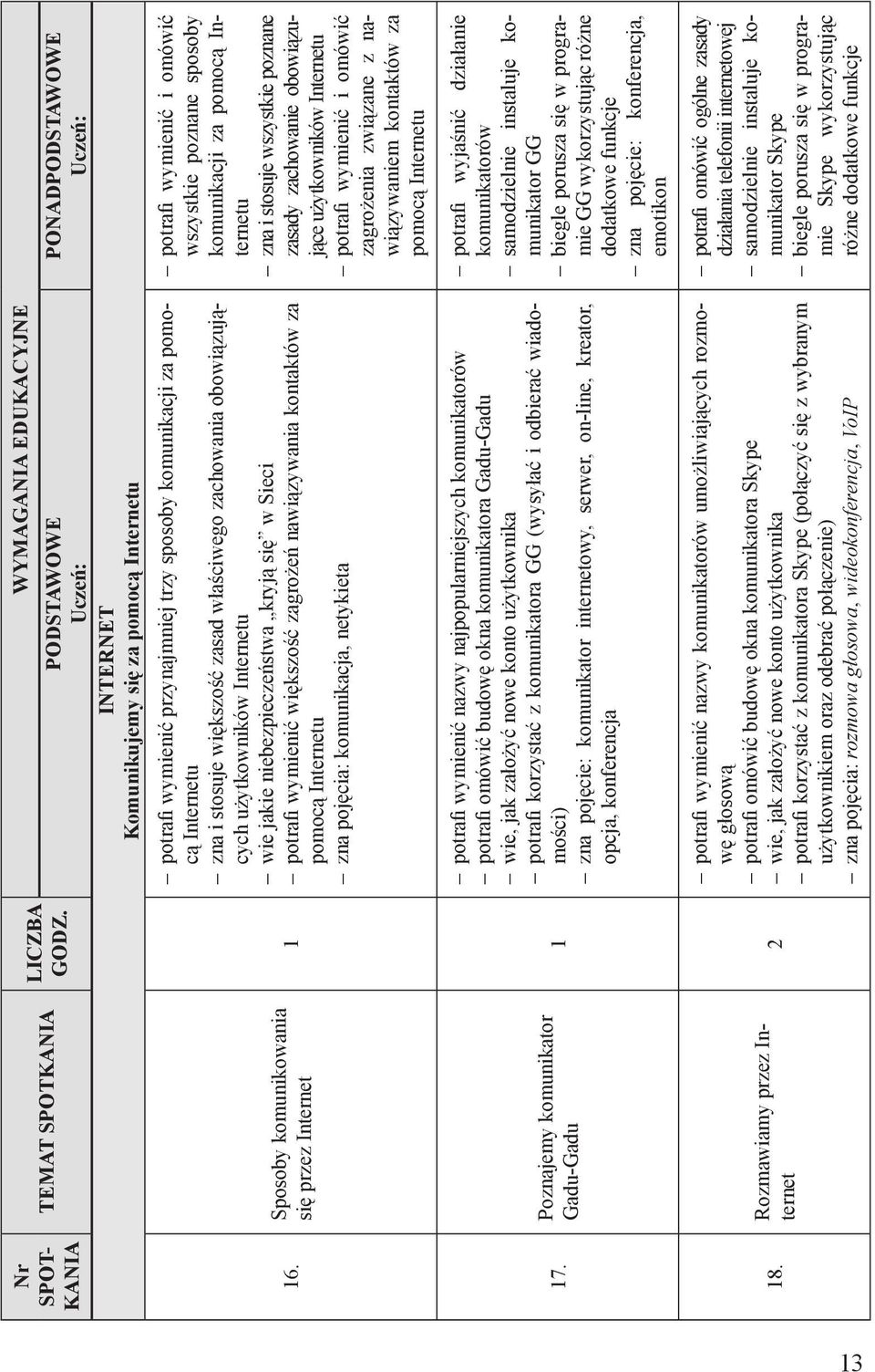 wymienić przynajmniej trzy sposoby komunikacji za pomocą Internetu zna i stosuje większość zasad właściwego zachowania obowiązujących użytkowników Internetu wie jakie niebezpieczeństwa kryją się w