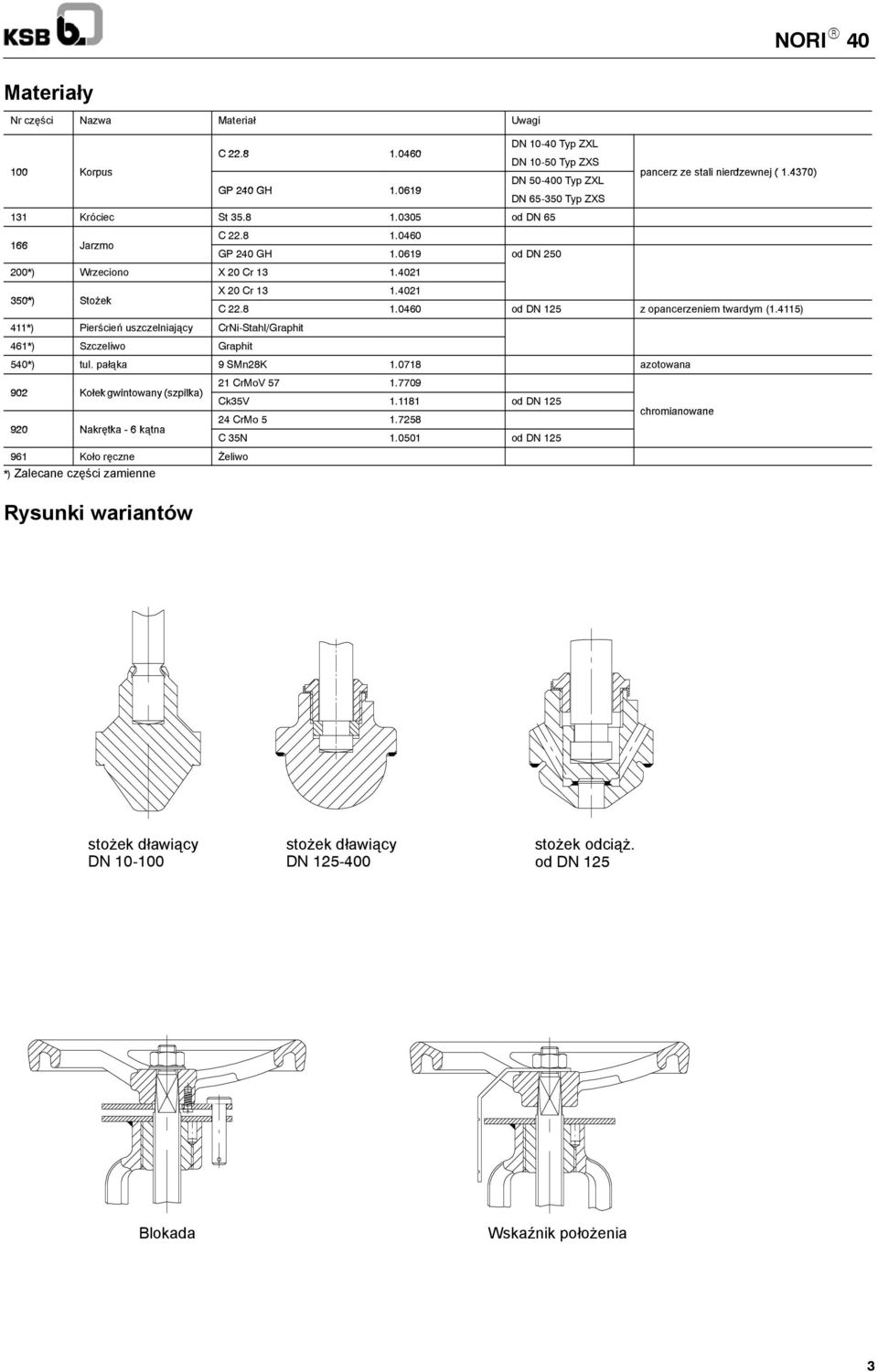 0460 od DN 125 z opancerzeniem twardym (1.5) *) tul. pałąka 9 SMn28K 1.