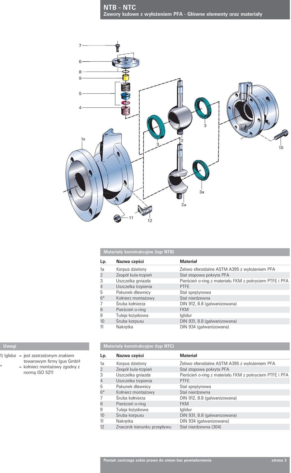 PTFE i PFA 4 Uszczelka trzpienia PTFE 5 Pakunek dławnicy Stal sprężynowa 6* Kołnierz montażowy Stal nierdzewna 7 Śruba kołnierza DIN 912, 8.