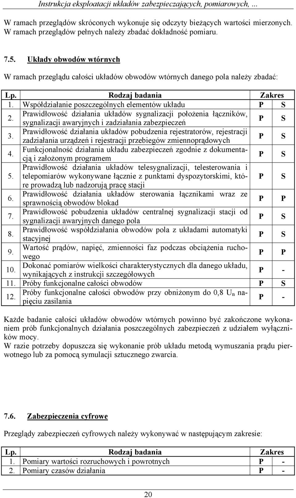 Prawidłowość działania układów sygnalizacji położenia łączników, sygnalizacji awaryjnych i zadziałania zabezpieczeń P S 3.