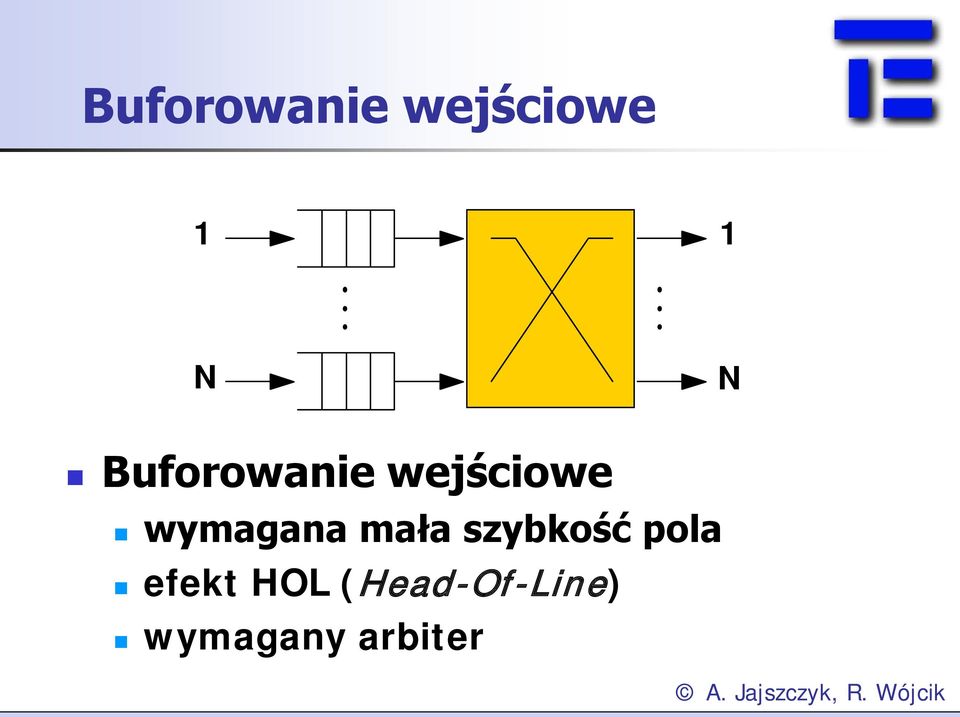 wymagana mała szybkość pola