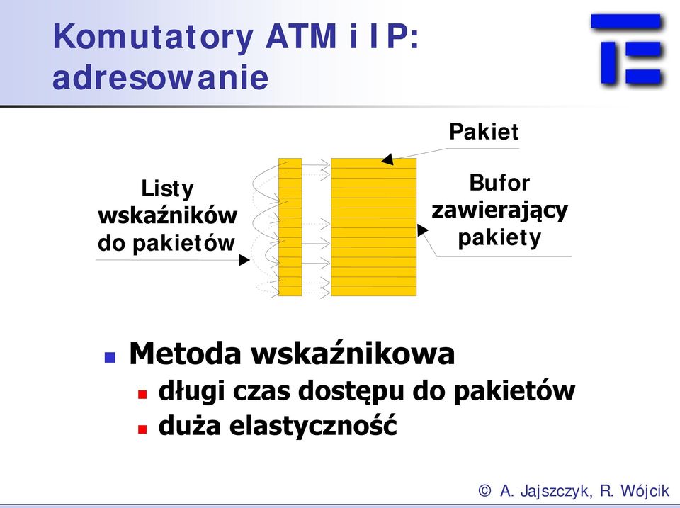 zawierający pakiety Metoda wskaźnikowa