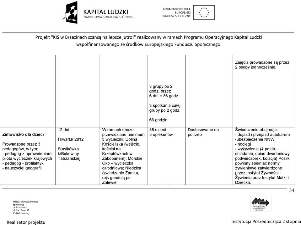 Stasikówka k/bukowiny Tatrzańskiej W ramach obozu przewidziano minimum 3 wycieczki: Dolina Kościeliska (wejście, kościół na Krzeptówkach w Zakopanem); Morskie Oko wycieczka całodniowa; Niedzica