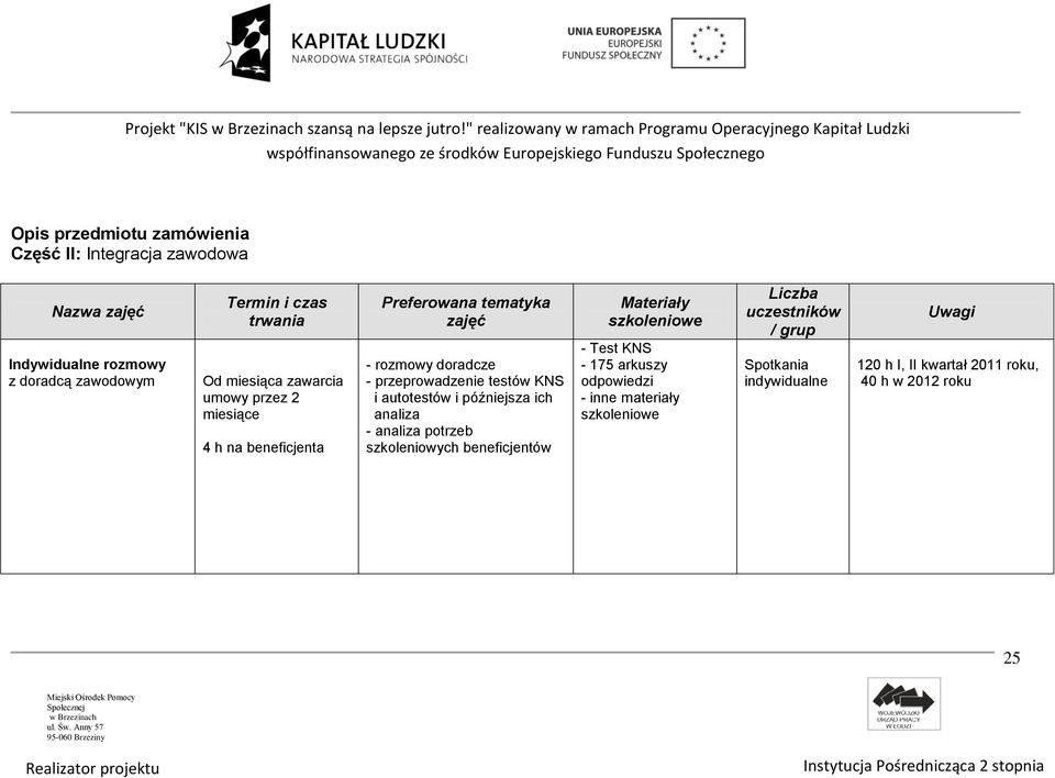 i autotestów i późniejsza ich analiza - analiza potrzeb szkoleniowych beneficjentów Materiały szkoleniowe - Test KNS - 175 arkuszy