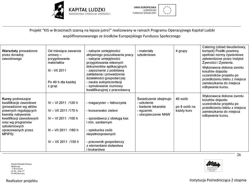 kwalifikacyjnej z pracodawcą - materiały szkoleniowe 4 grupy Catering (obiad dwudaniowy, kompot) Posiłki powinny spełniać normy żywieniowe zatwierdzone przez Instytut Żywności i Żywienia.