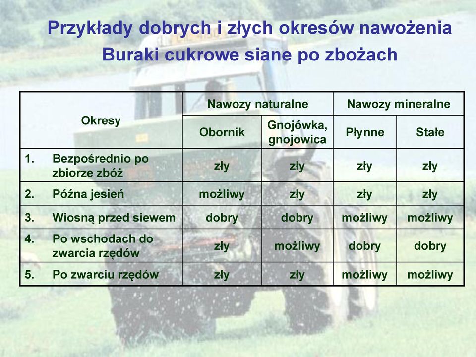 Stałe zły zły zły zły 2. Późna jesień możliwy zły zły zły 3.