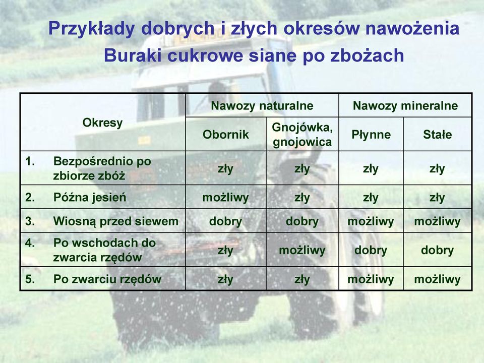 Stałe zły zły zły zły 2. Późna jesień możliwy zły zły zły 3.