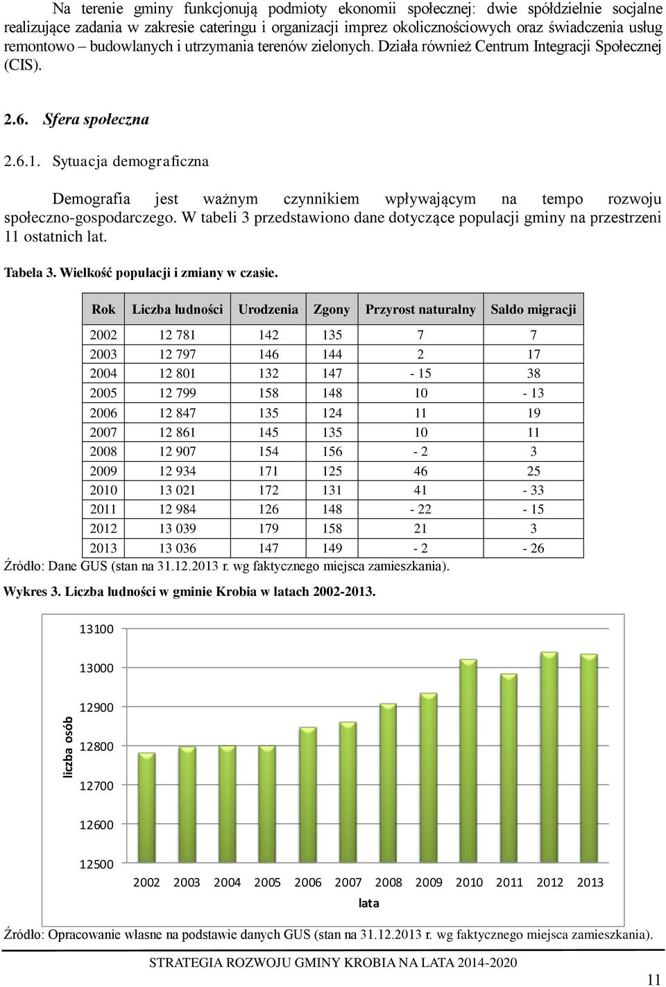 Sytuacja demograficzna Demografia jest ważnym czynnikiem wpływającym na tempo rozwoju społeczno-gospodarczego. W tabeli 3 przedstawiono dane dotyczące populacji gminy na przestrzeni 11 ostatnich lat.
