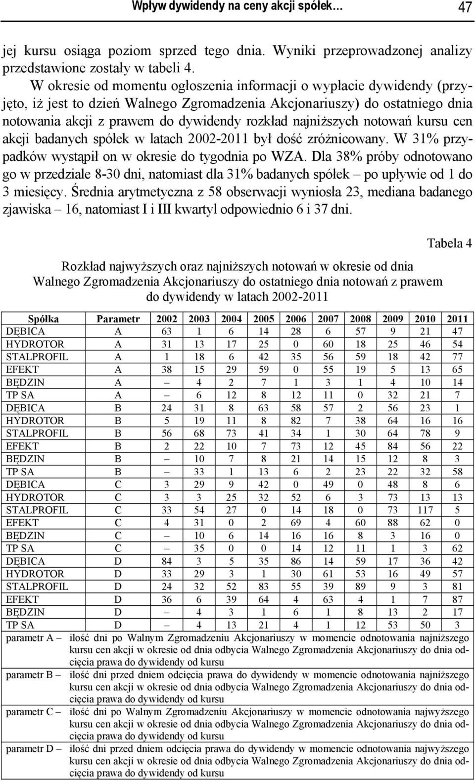 cen akcji badanych spółek w latach 2002-2011 był dość zróżnicowany. W 31% przypadków wystąpił on w okresie do tygodnia po WZA.