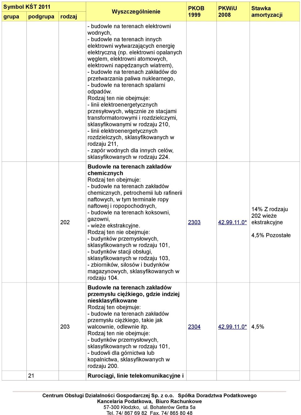 - linii elektroenergetycznych przesyłowych, włącznie ze stacjami transformatorowymi i rozdzielczymi, sklasyfikowanymi w rodzaju 210, - linii elektroenergetycznych rozdzielczych, sklasyfikowanych w