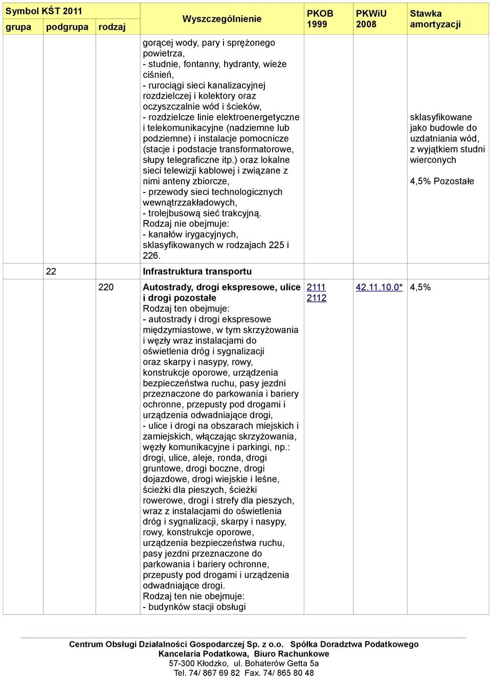 ) oraz lokalne sieci telewizji kablowej i związane z nimi anteny zbiorcze, - przewody sieci technologicznych wewnątrzzakładowych, - trolejbusową sieć trakcyjną.