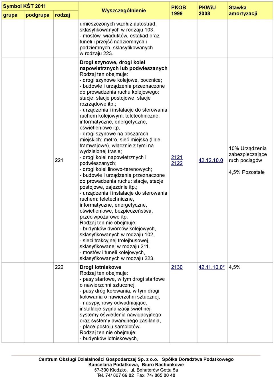 rozrządowe itp.; - urządzenia i instalacje do sterowania ruchem kolejowym: teletechniczne, informatyczne, energetyczne, oświetleniowe itp.