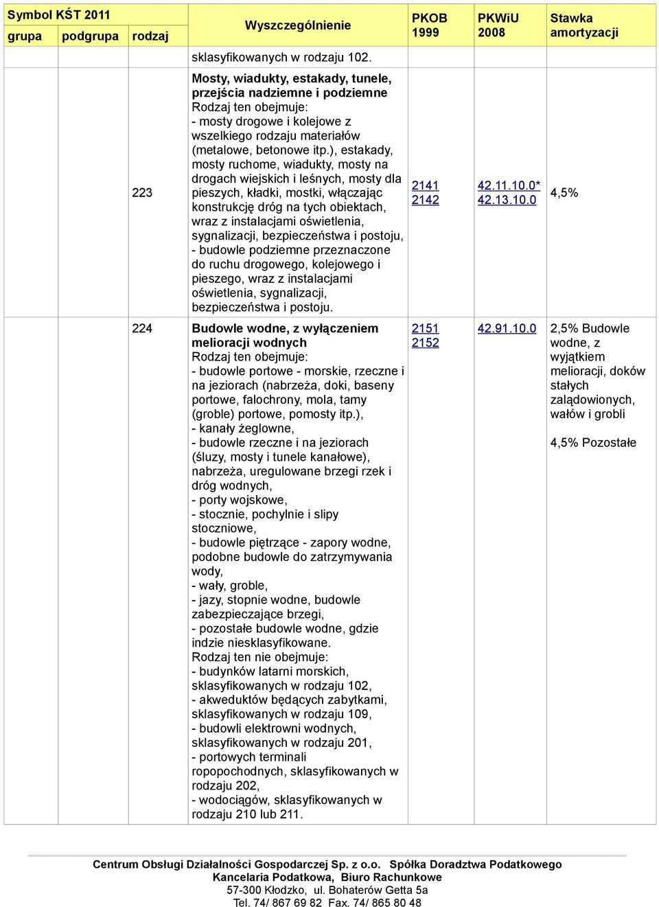 sygnalizacji, bezpieczeństwa i postoju, - budowle podziemne przeznaczone do ruchu drogowego, kolejowego i pieszego, wraz z instalacjami oświetlenia, sygnalizacji, bezpieczeństwa i postoju.