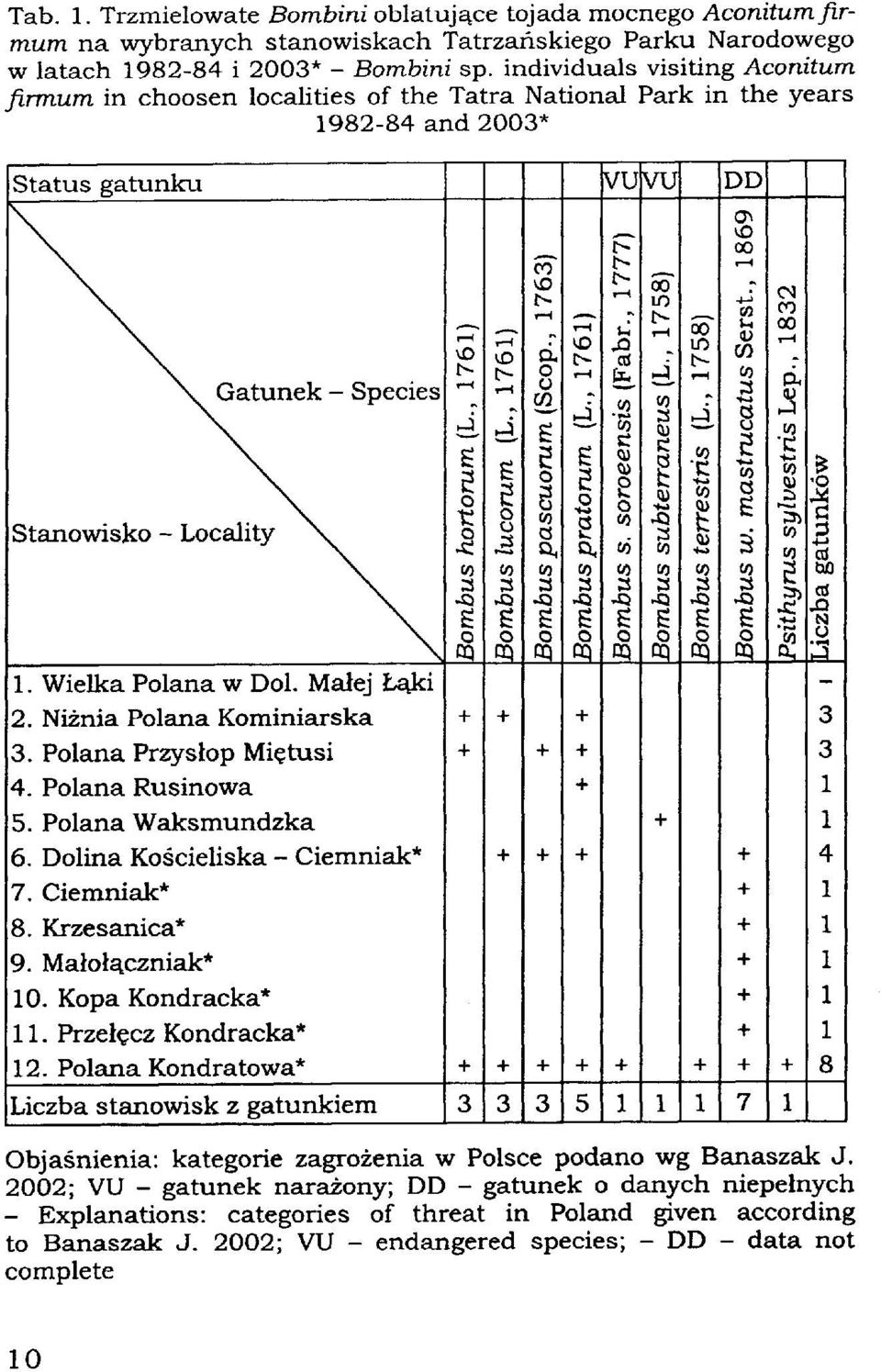 )mbus hortorum (L., 1761) >mbus lucorum (L., 1761) )mbus pascuorum (Scop., 1763) )mbuspratorum (L., 1761) >mbus s. soroeensis (Fabr., 1777) imbus subterraneus {L., 1758) mbus terrestńs (L.