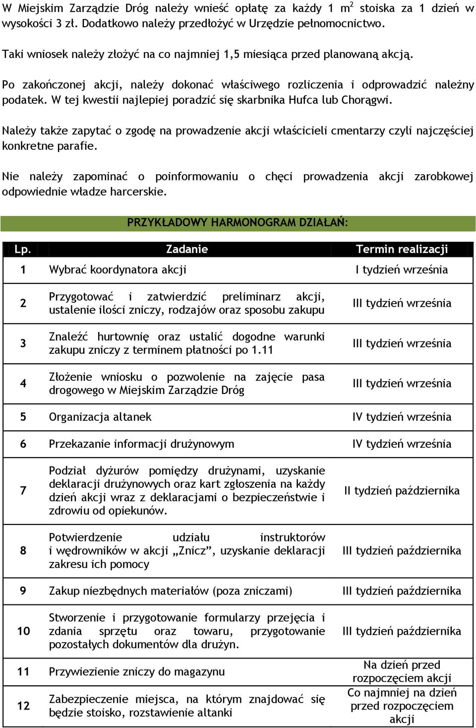 W tej kwestii najlepiej poradzić się skarbnika Hufca lub Chorągwi. Należy także zapytać o zgodę na prowadzenie akcji właścicieli cmentarzy czyli najczęściej konkretne parafie.