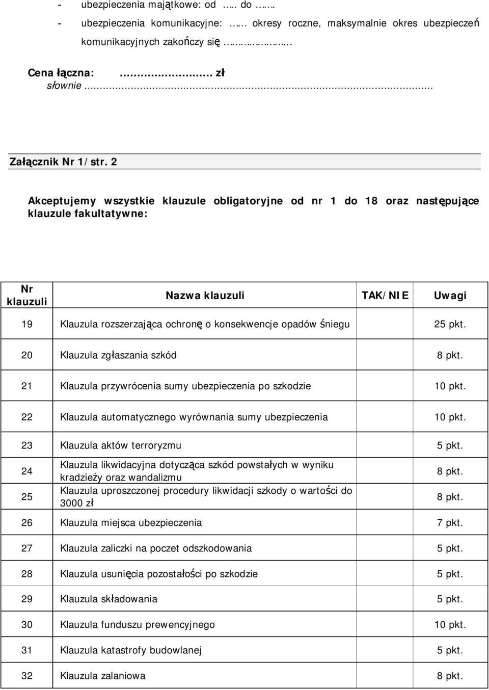 śniegu 25 pkt. 20 Klauzula zgłaszania szkód 8 pkt. 21 Klauzula przywrócenia sumy ubezpieczenia po szkodzie 10 pkt. 22 Klauzula automatycznego wyrównania sumy ubezpieczenia 10 pkt.