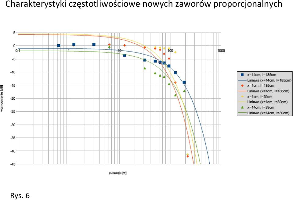 nowych zaworów