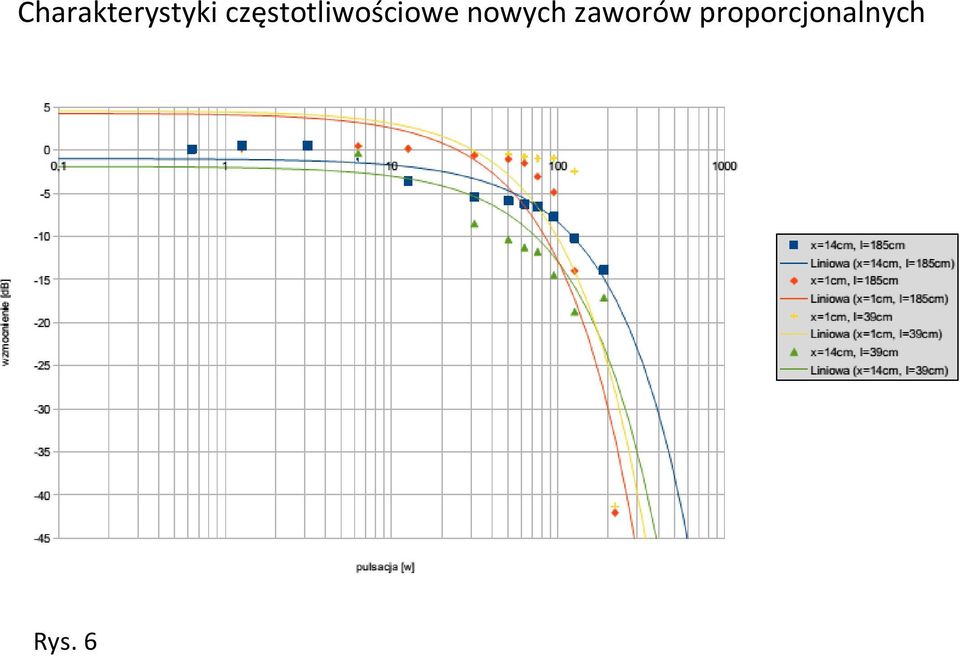 nowych zaworów