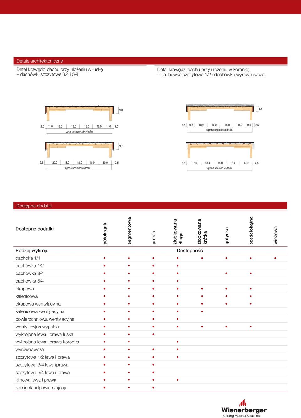 wieżowa Rodzaj wykroju Dostępność dachóka 1/1 dachówka 1/2 dachówka 3/4 dachówka 5/4 okapowa kalenicowa okapowa wentylacyjna kalenicowa wentylacyjna powierzchniowa wentylacyjna wentylacyjna