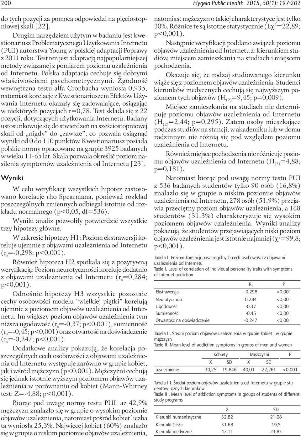 Test ten jest adaptacją najpopularniejszej metody związanej z pomiarem poziomu uzależnienia od Internetu. Polska adaptacja cechuje się dobrymi właściwościami psychometrycznymi.