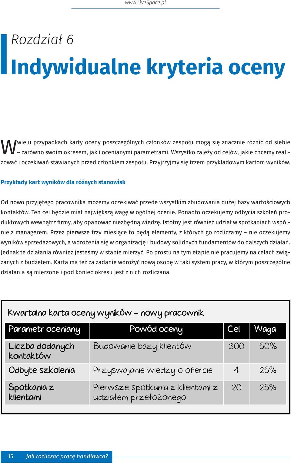 Przykłady kart wyników dla różnych stanowisk Od nowo przyjętego pracownika możemy oczekiwać przede wszystkim zbudowania dużej bazy wartościowych kontaktów.