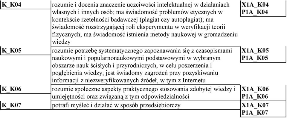 zapoznawania się z czasopismami naukowymi i popularnonaukowymi podstawowymi w wybranym obszarze nauk ścisłych i przyrodniczych, w celu poszerzenia i pogłębienia wiedzy; jest świadomy zagrożeń przy