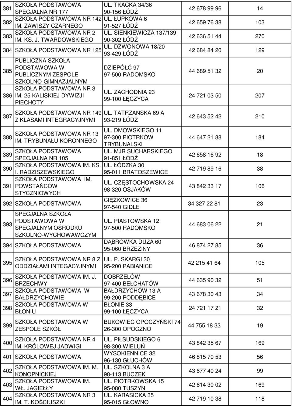 TRYBUNAŁU KORONNEGO DZIEPÓŁĆ 97 UL. ZACHODNIA 23 99-100 ŁĘCZYCA UL. TATRZAŃSKA 69 A 93-219 ŁÓDŹ UL. DMOWSKIEGO 11 97-300 PIOTRKÓW TRYBUNALSKI UL. MJR SUCHARSKIEGO 389 SPECJALNA NR 105 91-851 ŁÓDŹ KS.