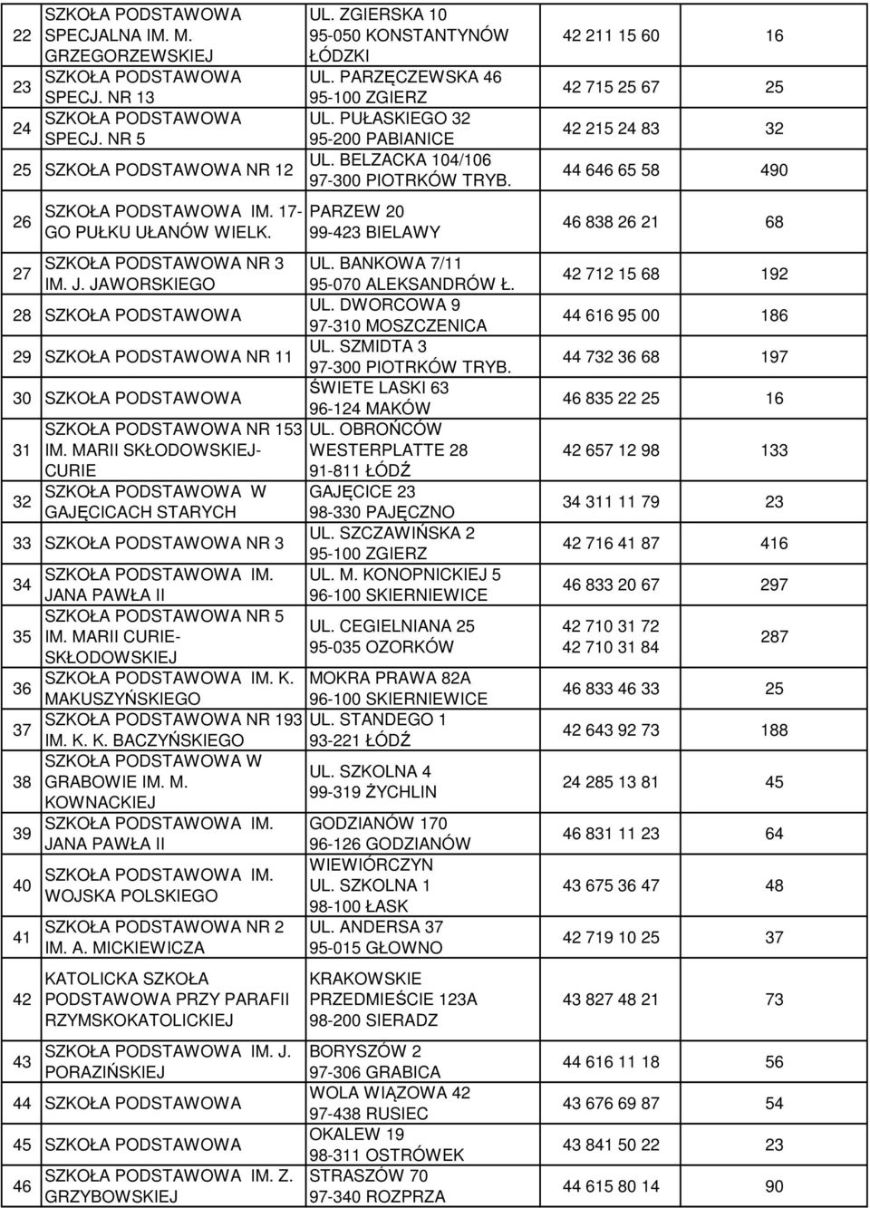 BANKOWA 7/11 95-070 ALEKSANDRÓW Ł. UL. DWORCOWA 9 97-310 MOSZCZENICA UL. SZMIDTA 3 97-300 PIOTRKÓW TRYB. ŚWIETE LASKI 63 96-124 MAKÓW UL.
