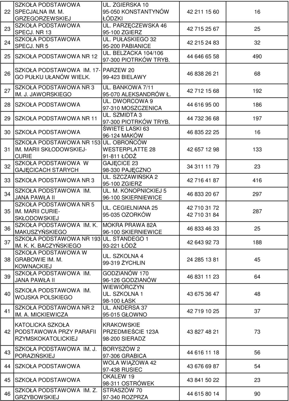 BANKOWA 7/11 95-070 ALEKSANDRÓW Ł. UL. DWORCOWA 9 97-310 MOSZCZENICA UL. SZMIDTA 3 97-300 PIOTRKÓW TRYB. ŚWIETE LASKI 63 96-124 MAKÓW UL.