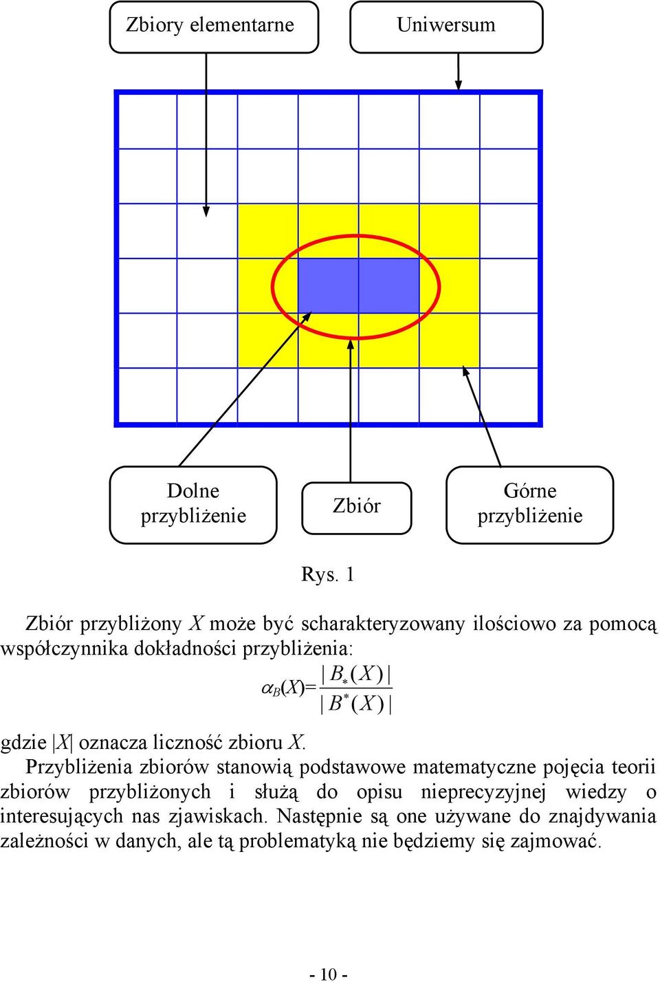 X ) gdzie X oznacza liczność zbioru X.
