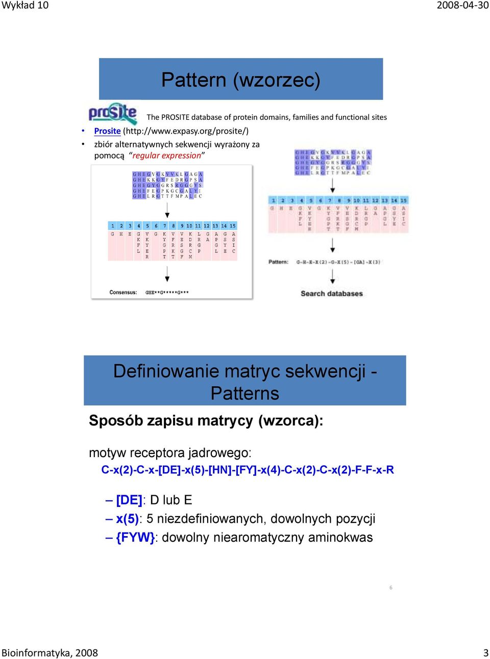 Patterns Sposób zapisu matrycy (wzorca): motyw receptora jadrowego: