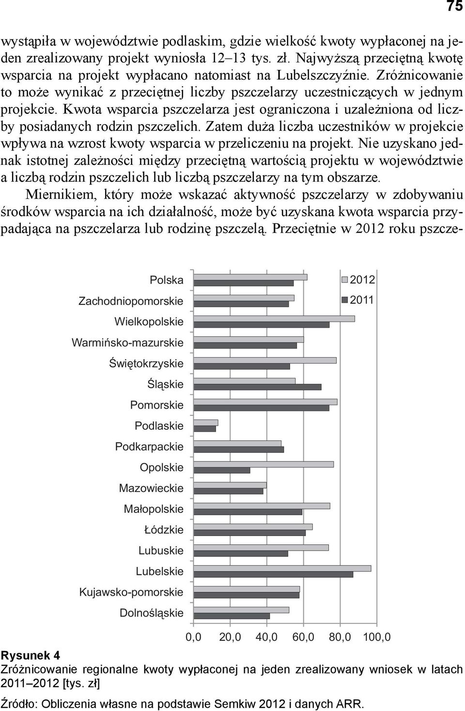 Kwota wsparcia pszczelarza jest ograniczona i uzależniona od liczby posiadanych rodzin pszczelich. Zatem duża liczba uczestników w projekcie wpływa na wzrost kwoty wsparcia w przeliczeniu na projekt.