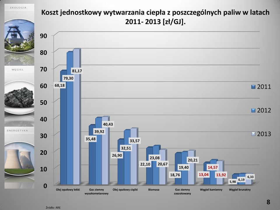 lekki Gaz ziemny wysokometanowy 26,90 32,51 23,08 22,10 20,67 18,76 13,04 Olej opałowy ciężki