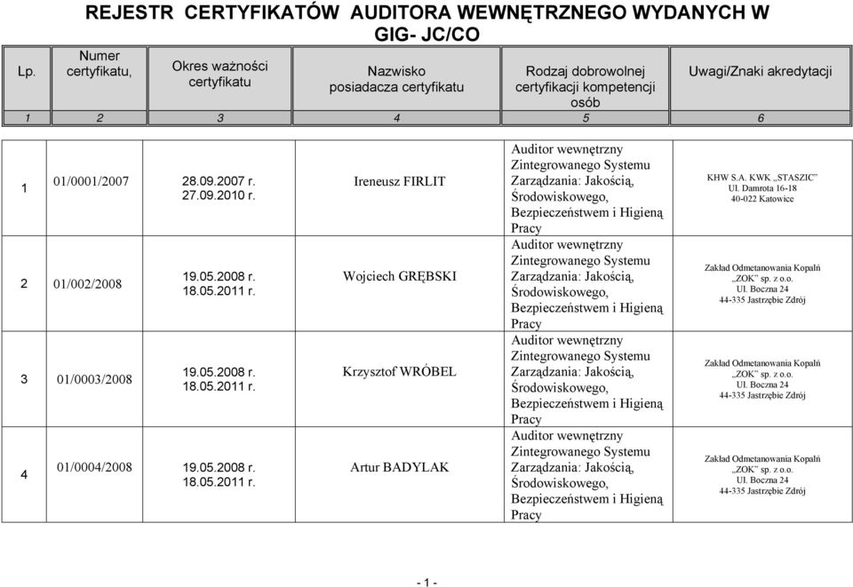 Damrota 16-18 40-022 Katowice Zakład Odmetanowania Kopalń ZOK sp. z o.o. Ul.