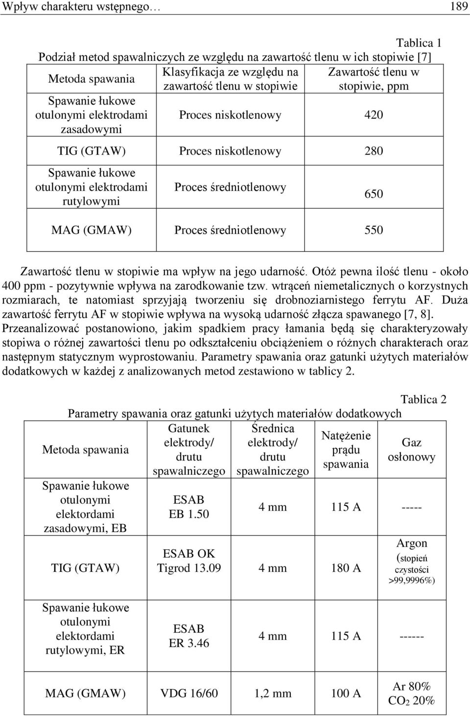 średniotlenowy 650 MAG (GMAW) Proces średniotlenowy 550 Zawartość tlenu w stopiwie ma wpływ na jego udarność. Otóż pewna ilość tlenu - około 400 ppm - pozytywnie wpływa na zarodkowanie tzw.