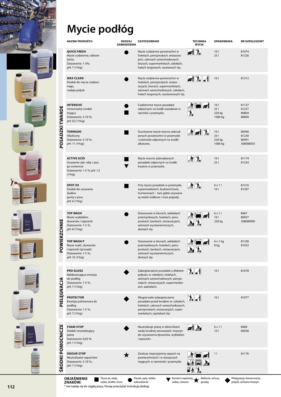 Środek do mycia codziennego, nadaje połysk Mycie codzienne powierzchni w hotelach, pensjonatach, restauracjach, biurach, supermarketach, salonach samochodowych, szkołach, halach targowych,