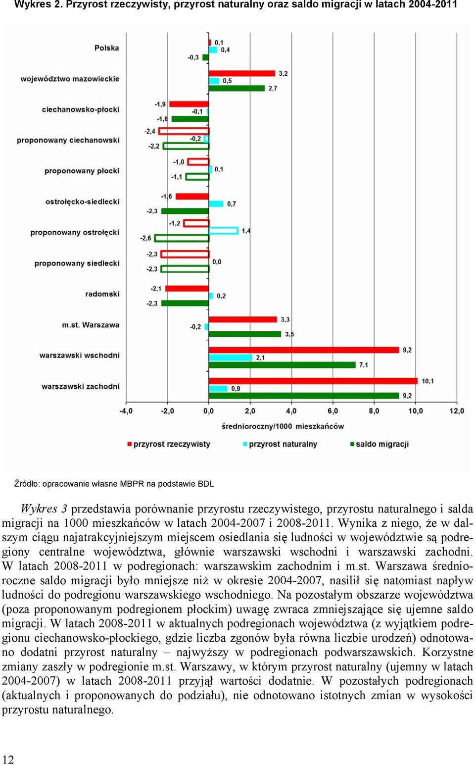 latach 2004-2007 i 2008-2011.