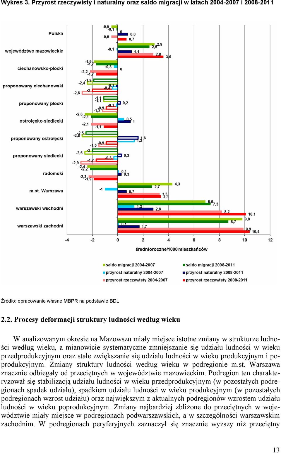 systematyczne zmniejszanie się udziału ludności w wieku przedprodukcyjnym oraz stałe zwiększanie się udziału ludności w wieku produkcyjnym i poprodukcyjnym.