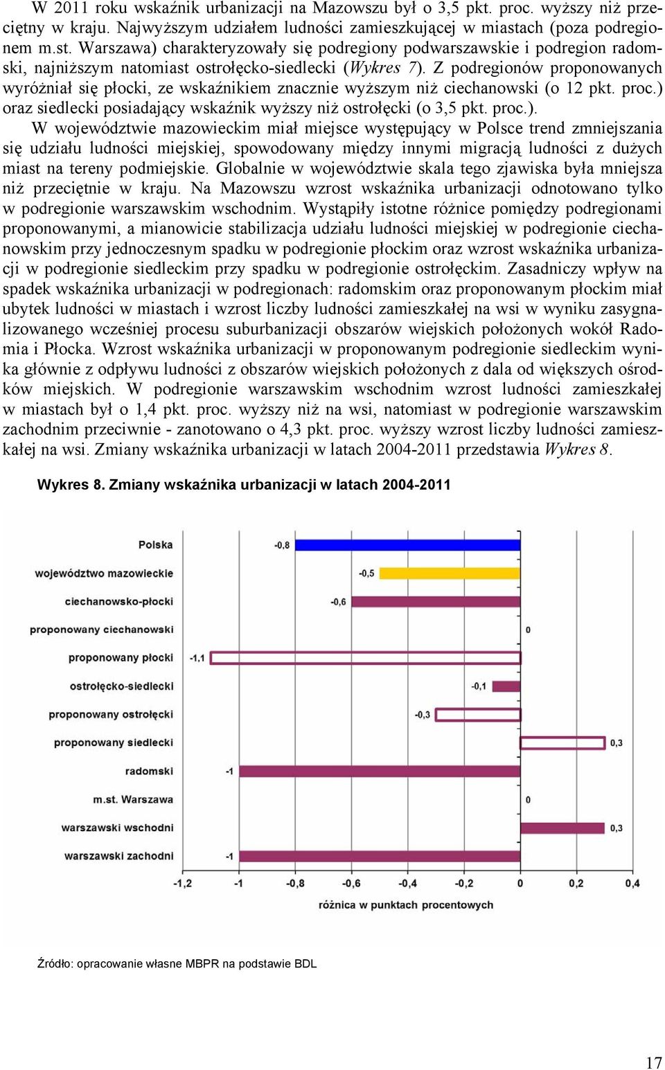 Z podregionów proponowanych wyróżniał się płocki, ze wskaźnikiem znacznie wyższym niż ciechanowski (o 12 pkt. proc.) 