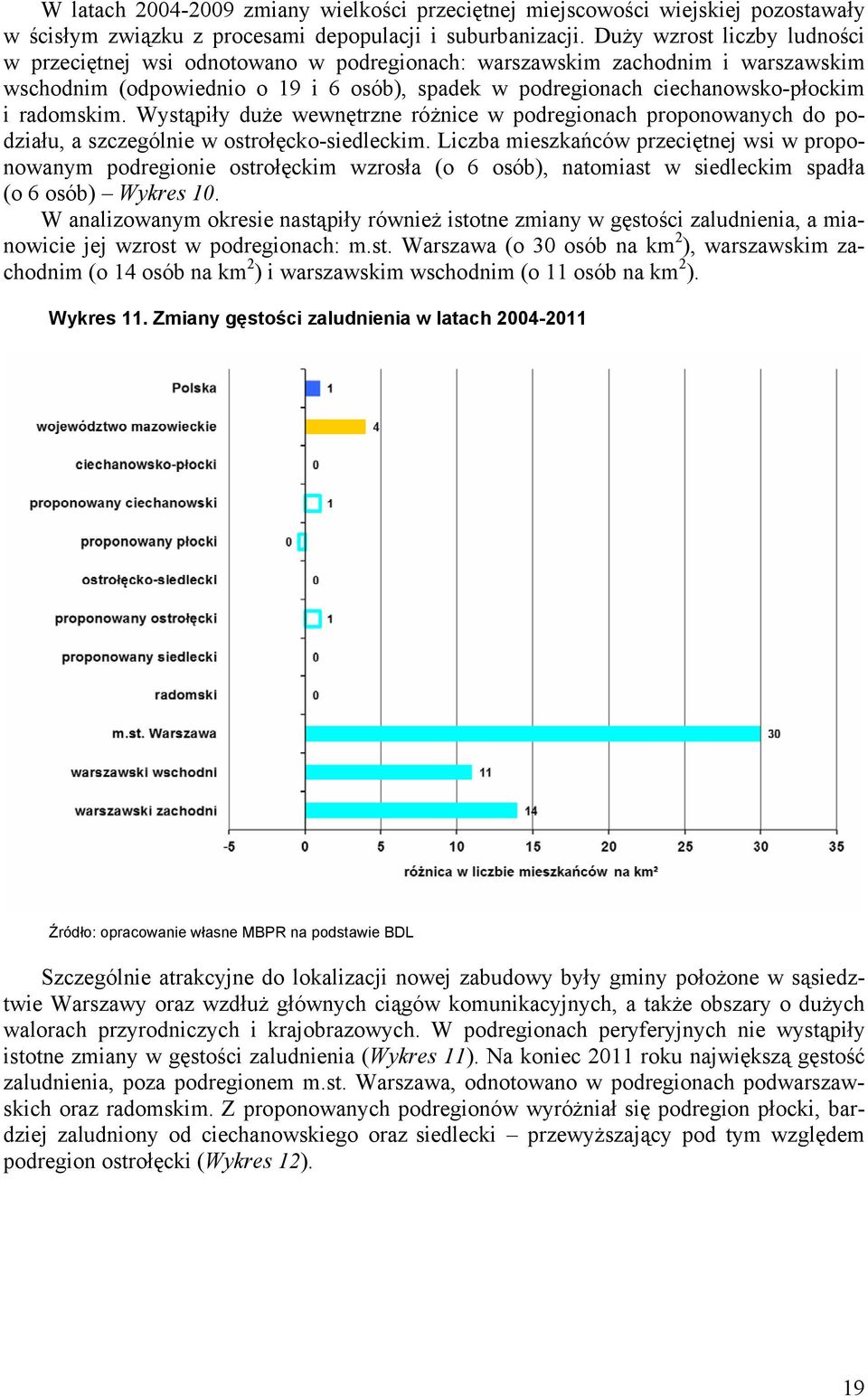 radomskim. Wystąpiły duże wewnętrzne różnice w podregionach proponowanych do podziału, a szczególnie w ostrołęcko-siedleckim.