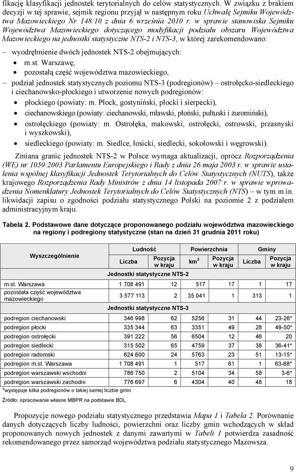 w sprawie stanowiska Sejmiku Województwa Mazowieckiego dotyczącego modyfikacji podziału obszaru Województwa Mazowieckiego na jednostki statystyczne NTS-2 i NTS-3, w której zarekomendowano: